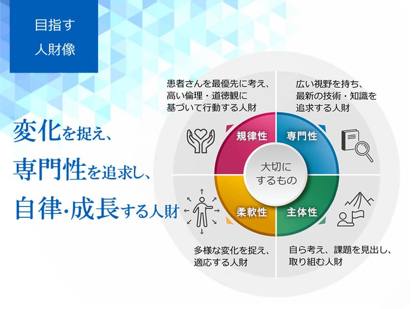 目指す人材像　変化を捉え、専門性を追求し、自律・成長する人材。　大切にする４つの項目は次の通りです。　規律性：患者さんを最優先に考え、高い倫理・道徳観に基づいて行動する人材。専門性：広い視野を持ち、最新の技術・知識を追求する人材。主体性：自ら考え、課題を見出し、取り組む人材。柔軟性：多様な変化を捉え、適応する人材。